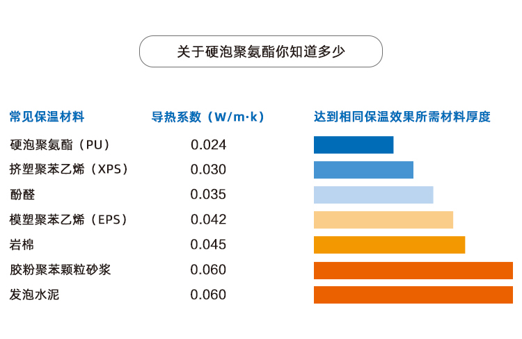 農產品冷鮮庫聚氨酯噴涂保溫施工